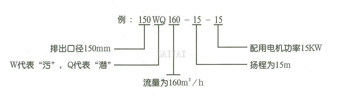 WQ型无堵塞污水潜水排污泵